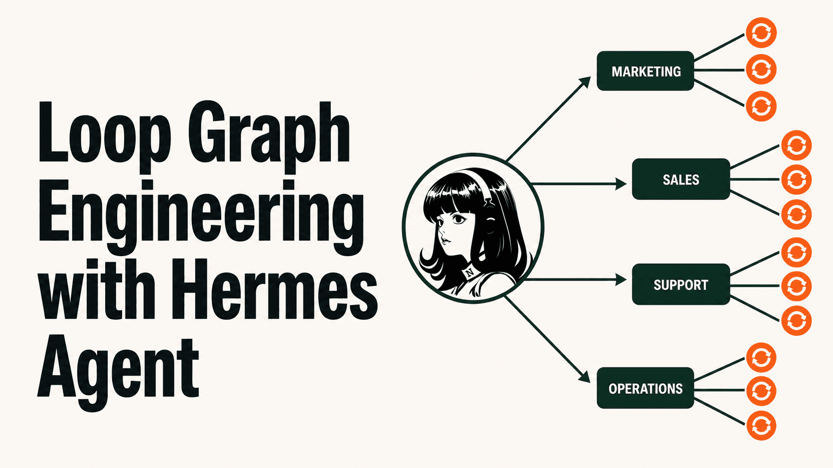 Loop Graph Engineering with Hermes Agent